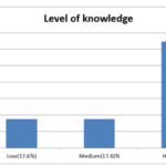 Knowledge Regarding Post Operative Pain Assessment and Management among  Nurses in Tertiary Hospital, Biratnagar, Nepal