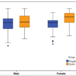 Academic Performance of Medical Students in Online Versus Traditional Classroom  Teaching in Orthopedic Surgery: Comparison of Two Cohorts