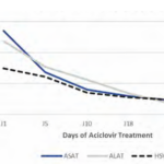 Hepatitis and Herpetic Encephalitis Complicated by Macrophage Activation Syndrome  in an Immunocompetent Patient