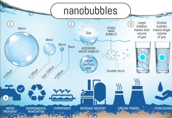 Gas-Filled Magnetic Nanobubbles: A Breakthrough in Brain Hemorrhage Treatment