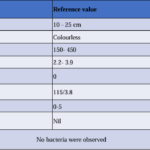 Rapidly Progressive Guillain-Barré Syndrome (AMSAN Subtype) With Remarkable Improvement on Plasmapheresis