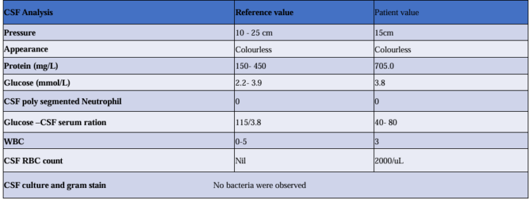 Rapidly Progressive Guillain-Barré Syndrome (AMSAN Subtype) With Remarkable Improvement on Plasmapheresis