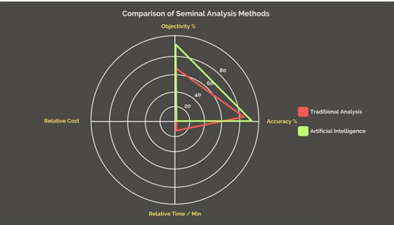 A New Perspective on Sperm Analysis Through Artificial Intelligence: The Path Toward Personalized Reproductive Medicine