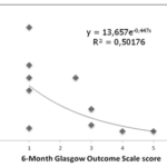 Chitotriosidase Activity in Cerebrospinal Fluid of Traumatic Brain Injury Patients: Relationship to Neuroinflammation and Outcome