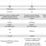 Successful Desensitization to Pembrolizumab in Patients with Severe Hypersensitivity Reactions,  one of Them with Mastocytosis: Report of Three Cases and Review of The Literature