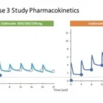 An Alternative Approach to Current Guidelines: The Use of Top-Up Long-Acting Buprenorphine Injection for A Patient Presenting with Withdrawal Symptoms