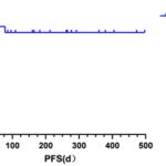 Efficacy of Pola-based Treatment in Treatment-Naive Diffuse Large B-Cell Lymphoma:  A Real-World Analysis