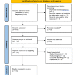 Mapping the Impact of Postoperative Malabsorption on Chronic Wound Healing:  A Scoping Review of Evidence Following Gastrointestinal Resection