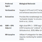 Operationalizing the Neuro-Immune Axis: A Clinical Protocol for Geriatric  Antidepressant Optimization